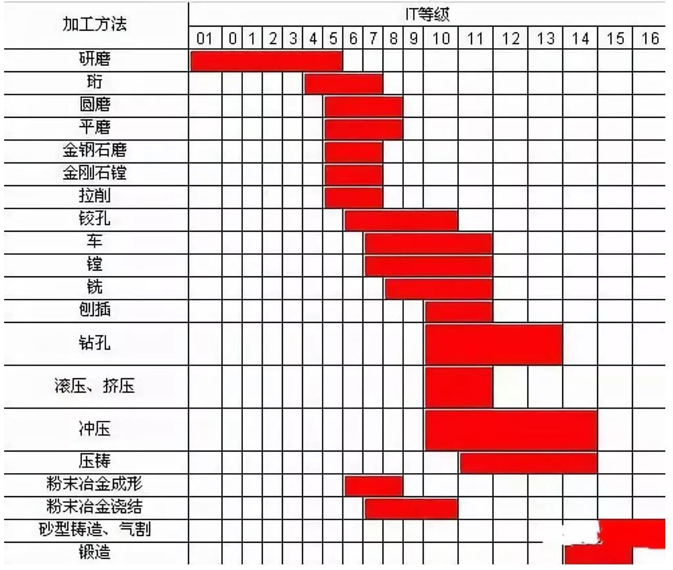 cnc加工车/铣/刨/磨/钻/镗，到底是怎么加工的？